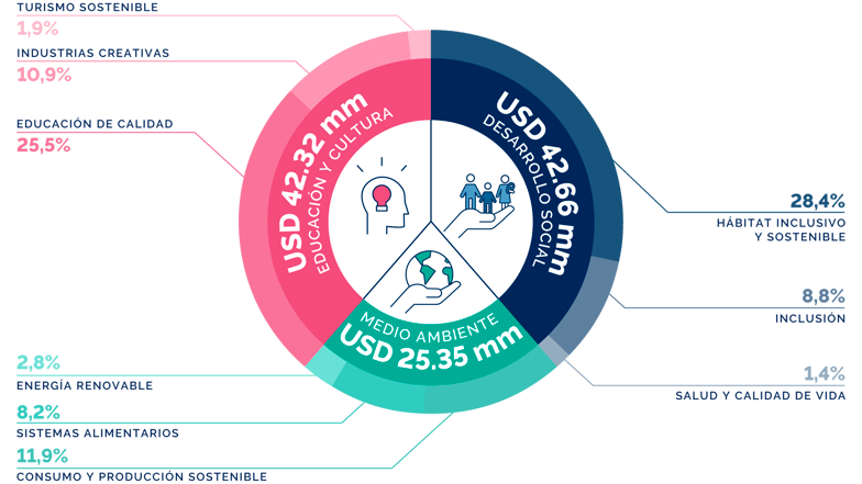 Colocaciones marzo 2024-1